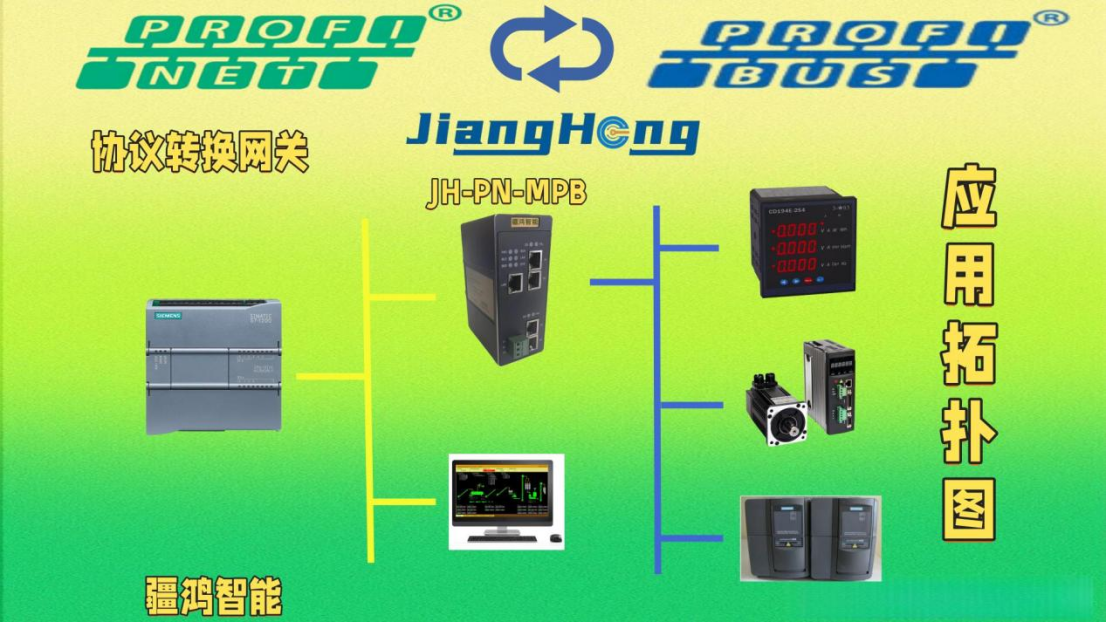 Profinet<b class='flag-5'>轉(zhuǎn)</b><b class='flag-5'>Profibus</b> <b class='flag-5'>DP</b>(主站)協(xié)議<b class='flag-5'>網(wǎng)關(guān)</b>，純干貨技術(shù)分享