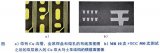 詳解超高密度互連的InFO封裝技術(shù)