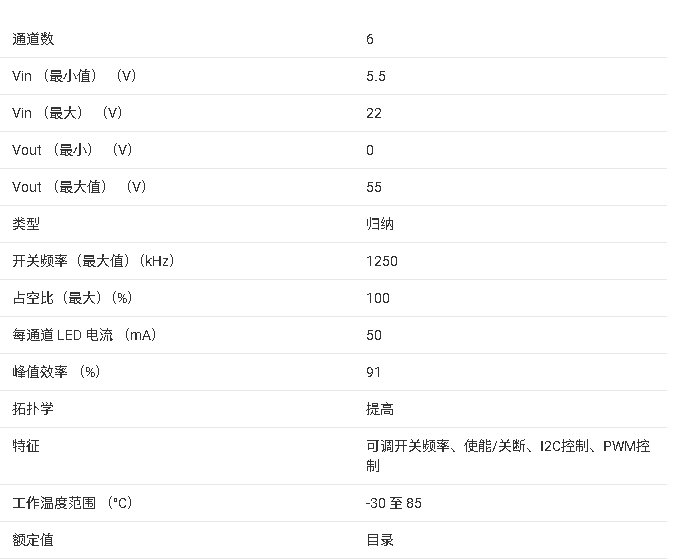 ?<b class='flag-5'>LP</b>8545 <b class='flag-5'>LED</b><b class='flag-5'>驱动</b><b class='flag-5'>芯片</b><b class='flag-5'>技术</b><b class='flag-5'>文档</b><b class='flag-5'>总结</b>