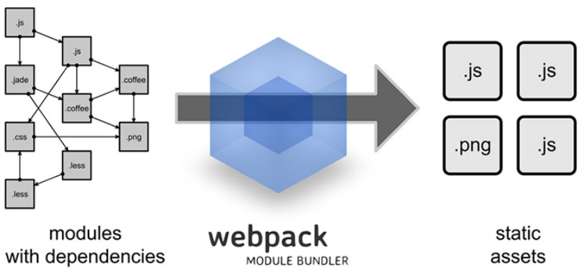 聊聊 Webpack 那些<b class='flag-5'>安全</b>事儿:打包<b class='flag-5'>风险</b>与防护小技巧