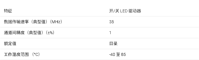?<b class='flag-5'>TLC</b>59281 16ͨ<b class='flag-5'></b><b class='flag-5'></b><b class='flag-5'>LED</b><b class='flag-5'></b><b class='flag-5'></b><b class='flag-5'>ĵ</b>ժҪ
