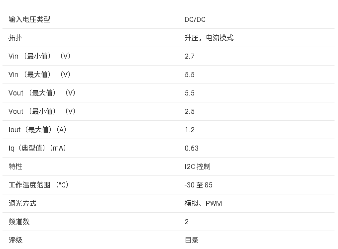 ?LM3554<b class='flag-5'>同步</b><b class='flag-5'>升压</b><b class='flag-5'>转换器</b><b class='flag-5'>技术</b><b class='flag-5'>文档</b><b class='flag-5'>总结</b>