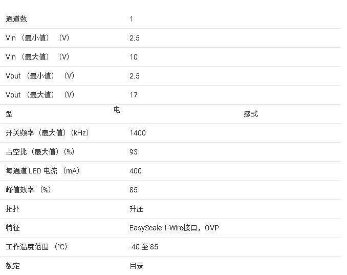 ?TPS61166 白光LED驅(qū)動器技術文檔總結