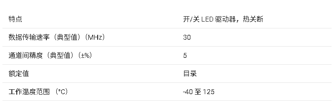 ?<b class='flag-5'>TLC</b>59025 低功耗16通道恒流LED驱动<b class='flag-5'>芯片</b><b class='flag-5'>技术</b><b class='flag-5'>文档</b><b class='flag-5'>总结</b>