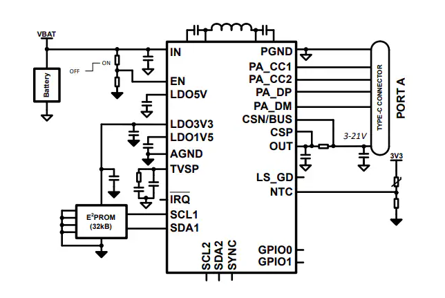 TPS25762-Q1汽車類<b class='flag-5'>USB</b> <b class='flag-5'>Type-C</b>電力輸送控制器技術(shù)解析