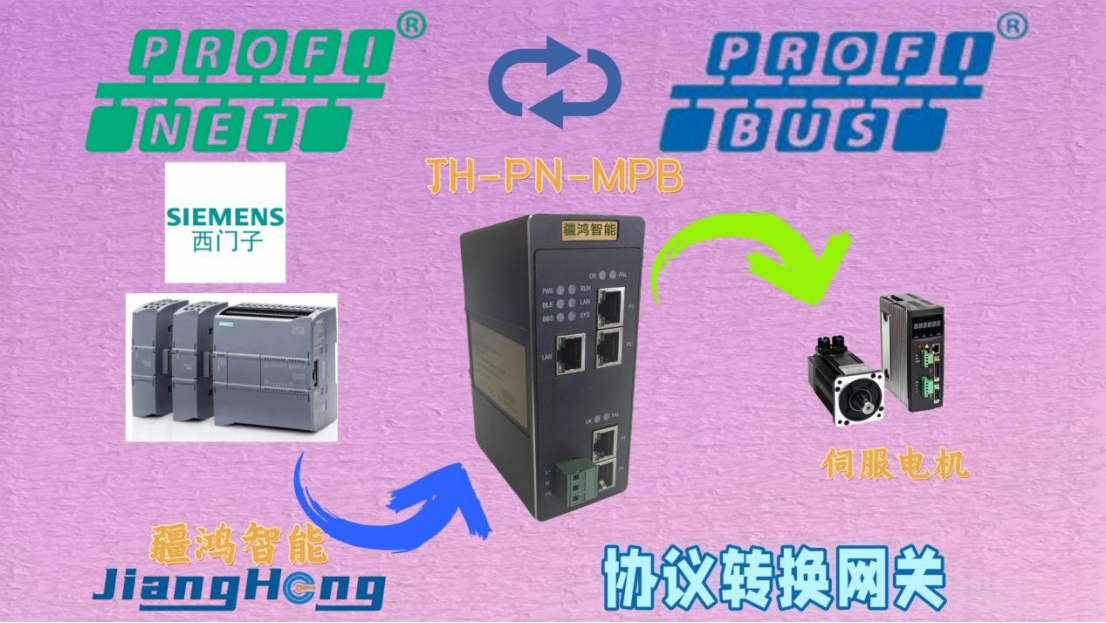 <b class='flag-5'>PROFINET</b>轉<b class='flag-5'>PROFIBUS</b> <b class='flag-5'>DP</b>網(wǎng)關：讓新老<b class='flag-5'>設備</b><b class='flag-5'>在</b>玻璃線上“握手言和”