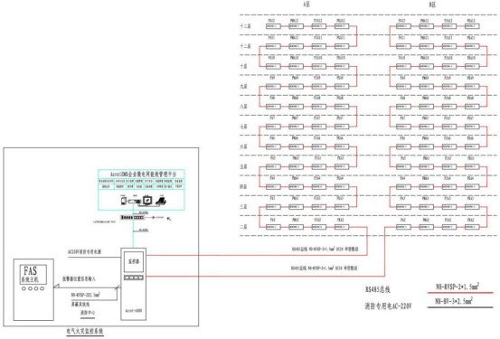 科瑞<b class='flag-5'>電氣</b>火災(zāi)監(jiān)控<b class='flag-5'>系統(tǒng)</b>：破解地鐵<b class='flag-5'>電氣</b>隱患的 “智慧衛(wèi)士” 應(yīng)用解析