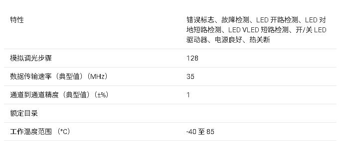 ?<b class='flag-5'>TLC</b>5952 24<b class='flag-5'>ͨ</b><b class='flag-5'></b><b class='flag-5'></b><b class='flag-5'>LED</b><b class='flag-5'></b><b class='flag-5'></b><b class='flag-5'>ĵ</b><b class='flag-5'>ܽ</b>