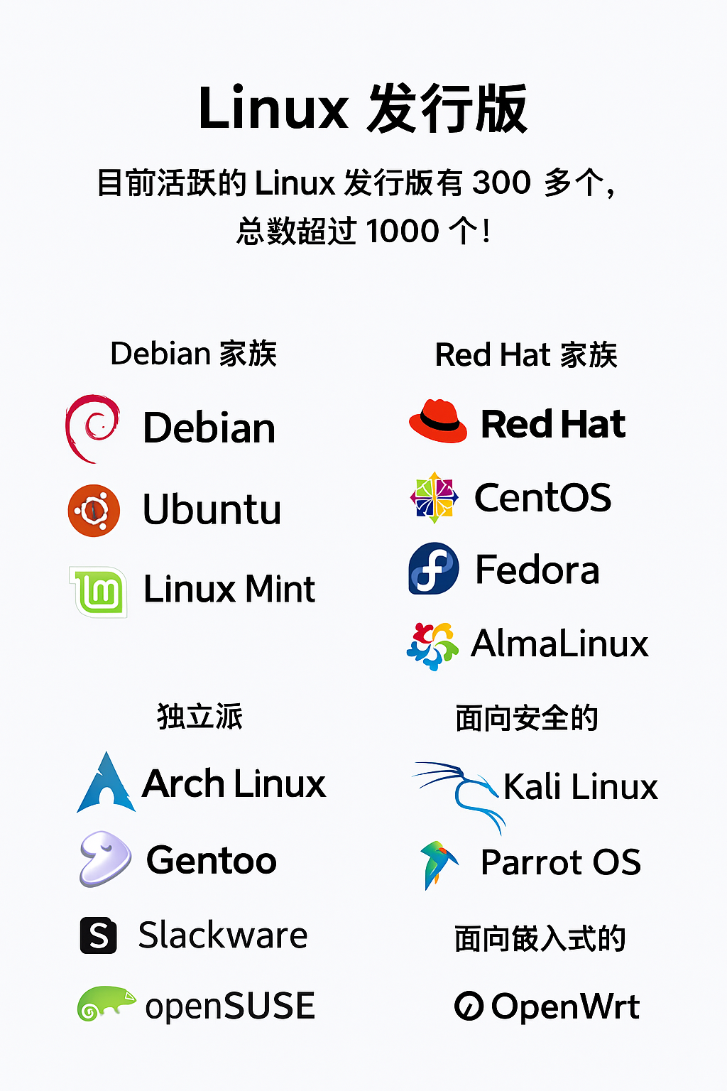 Linux一共有多少個(gè)版本？
