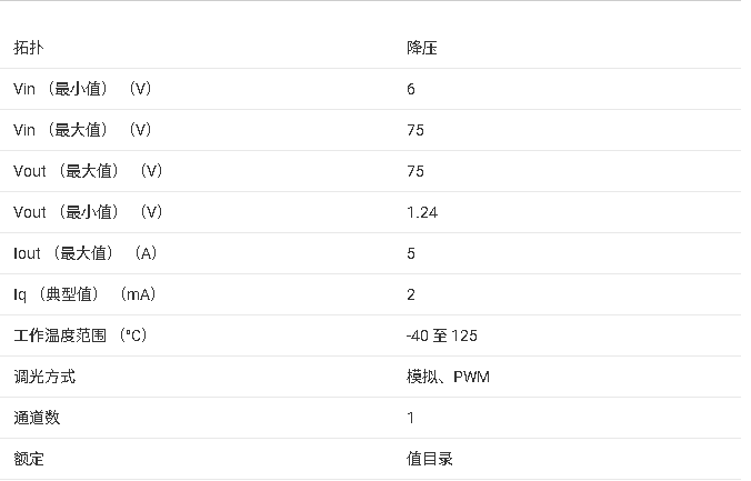 <b class='flag-5'>LM3409</b>HV 用于大功率 LED 驱动<b class='flag-5'>器</b>的 75V PFET <b class='flag-5'>降压</b><b class='flag-5'>控制器</b><b class='flag-5'>技术</b>手册