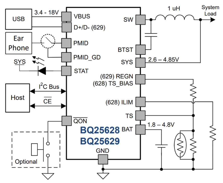 高效集成：BQ25628/BQ25629電池充電管理IC技術(shù)解析