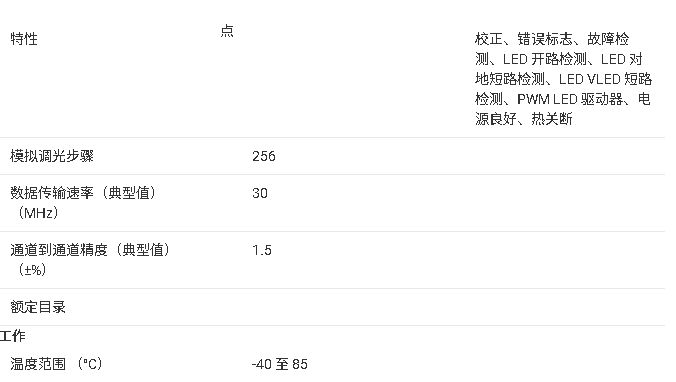 ?<b class='flag-5'>TLC</b>5951 24<b class='flag-5'>通道</b><b class='flag-5'>LED</b><b class='flag-5'>驱动器</b><b class='flag-5'>技术</b><b class='flag-5'>文档</b><b class='flag-5'>总结</b>