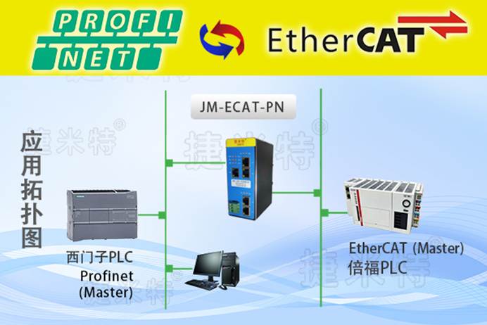 <b class='flag-5'>EtherCAT</b><b class='flag-5'>轉(zhuǎn)</b><b class='flag-5'>ProfiNet</b><b class='flag-5'>協(xié)議</b>轉(zhuǎn)換網(wǎng)關(guān)實(shí)現(xiàn)<b class='flag-5'>西門(mén)子</b>PLC與<b class='flag-5'>貝</b><b class='flag-5'>加</b><b class='flag-5'>萊</b>工控機(jī)通訊的配置案例