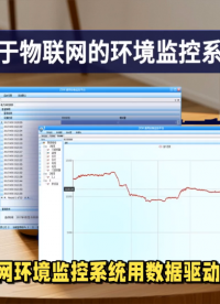 【技術(shù)深度】物聯(lián)網(wǎng)環(huán)境監(jiān)控：多傳感器融合、邊緣計算與云端協(xié)同 #plc #物聯(lián)網(wǎng) #人工智能 
