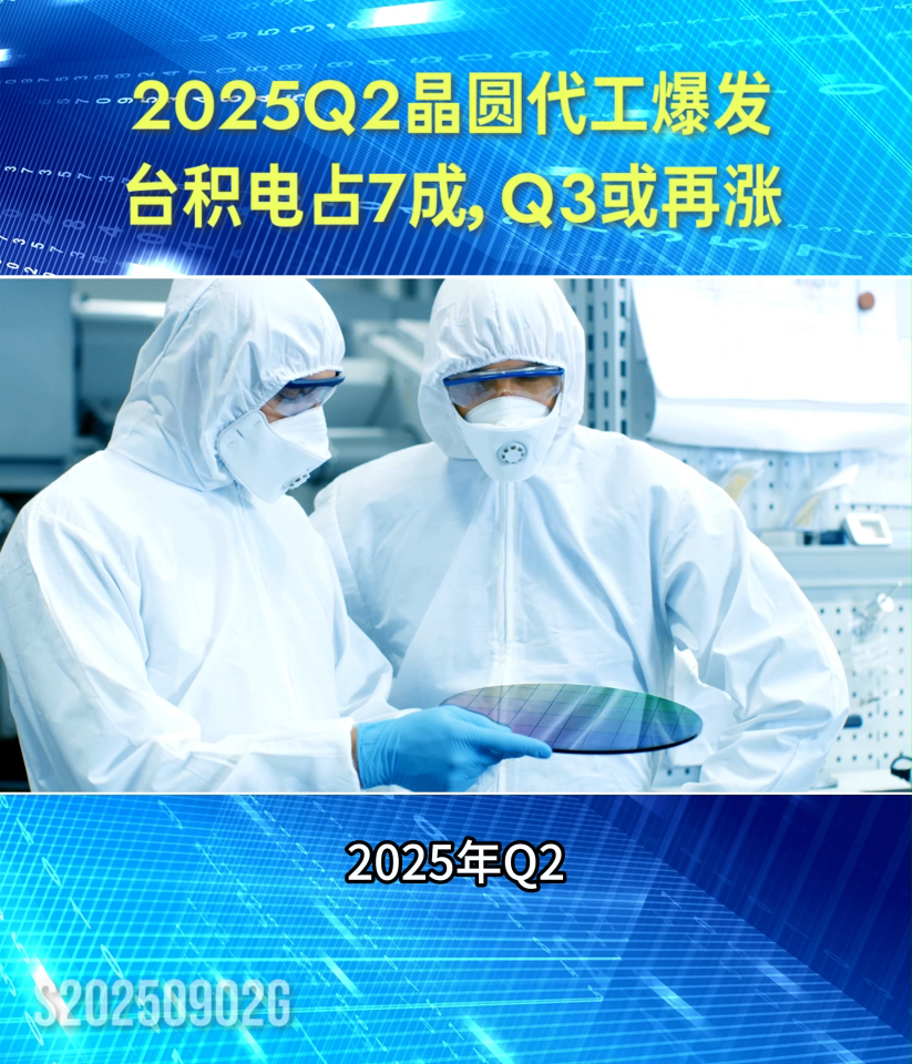 全球晶圓代工市場創(chuàng)新高！第二季度營收417億美元！臺積電獨占7成#芯片#晶圓加工
 