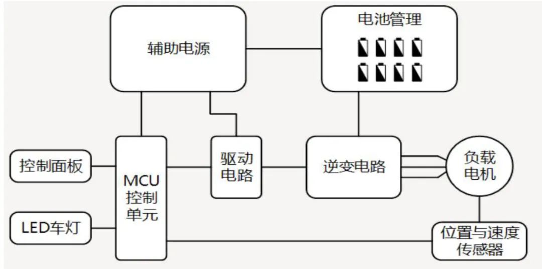 合科泰MOS管HKTD120N04的优势