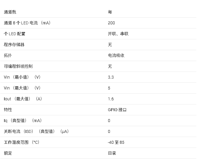 ?TLC59211 8位DMOS灌電流驅(qū)動(dòng)器技術(shù)文檔總結(jié)