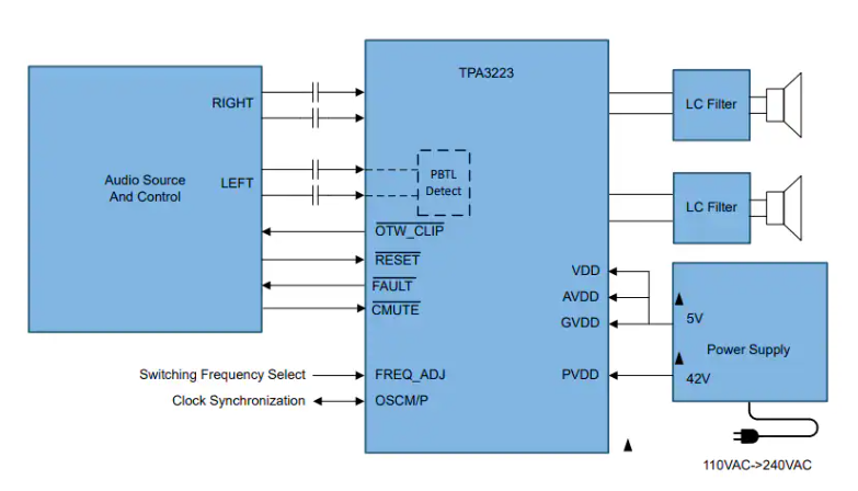 ?<b class='flag-5'>TPA3223</b>单声道HD模拟输入D类放大器<b class='flag-5'>技术</b><b class='flag-5'>解析</b>与应用<b class='flag-5'>指南</b>