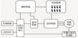 合科泰MOS管HKTD120N04的優(yōu)勢