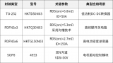 合科泰MOSFET助力解決工業(yè)控制領(lǐng)域挑戰(zhàn)
