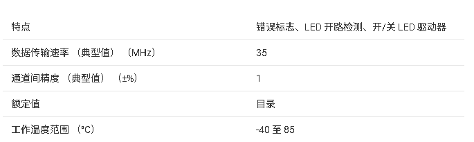 ?<b class='flag-5'>TLC</b>5928 16ͨ<b class='flag-5'></b><b class='flag-5'></b><b class='flag-5'>LED</b><b class='flag-5'></b><b class='flag-5'></b>ĵܽ