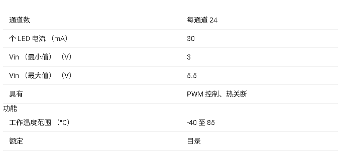 ?<b class='flag-5'>TLC</b>5947 <b class='flag-5'>技术</b><b class='flag-5'>文档</b><b class='flag-5'>总结</b>