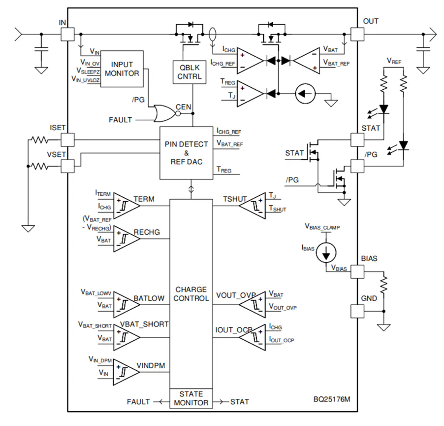 Texas Instruments BQ25176M 800mA線性<b class='flag-5'>太陽能電池</b><b class='flag-5'>充電器</b>技術(shù)解析與應(yīng)用指南