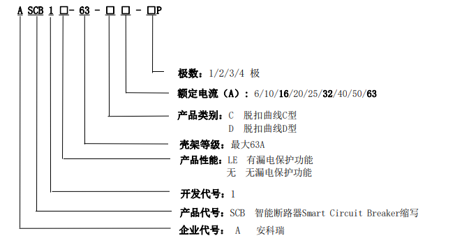 物聯(lián)網(wǎng)斷路器電氣安全守護(hù)者智能微型斷路器