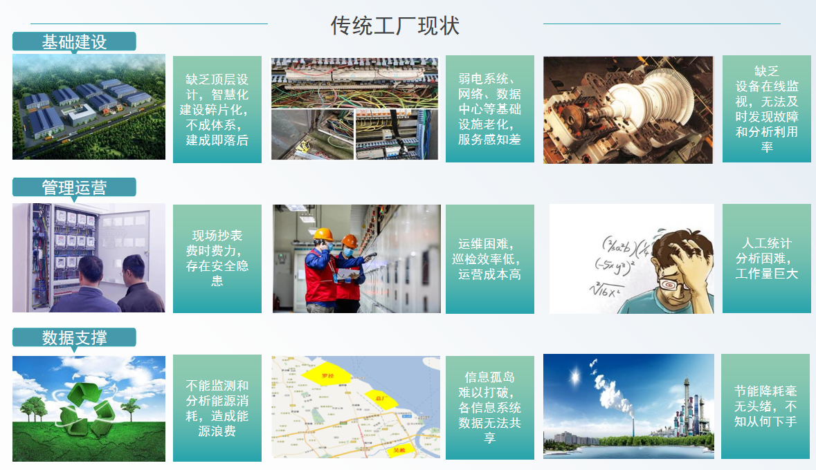 智控能效新范式：<b class='flag-5'>Acrel-7000</b><b class='flag-5'>企業(yè)</b><b class='flag-5'>能源管理</b><b class='flag-5'>平臺</b>如何破解工廠節(jié)能降耗三大<b class='flag-5'>困局</b>