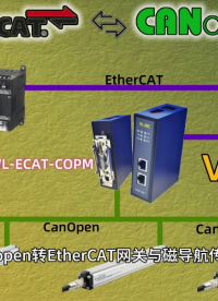 穩(wěn)聯(lián)技術(shù)旗下CANopen轉(zhuǎn)EtherCAT網(wǎng)關(guān)與磁導(dǎo)航傳感器實例