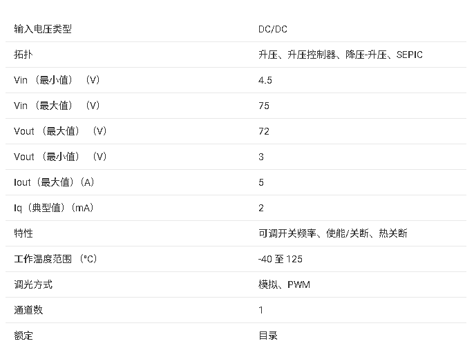 <b class='flag-5'>LM</b>3421 用于<b class='flag-5'>带</b>串联 DIM FET <b class='flag-5'>驱动器</b>的<b class='flag-5'>恒</b><b class='flag-5'>流</b> <b class='flag-5'>LED</b> <b class='flag-5'>驱动器</b>的 N 通道控制<b class='flag-5'>器</b><b class='flag-5'>技术</b><b class='flag-5'>手册</b>