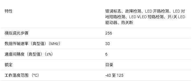 <b class='flag-5'>TLC</b>5926 16<b class='flag-5'>λ</b><b class='flag-5'></b><b class='flag-5'></b><b class='flag-5'>LED</b><b class='flag-5'></b><b class='flag-5'></b><b class='flag-5'></b><b class='flag-5'></b><b class='flag-5'>ֲ</b>