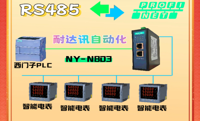 电表连网不用跑现场！耐达讯自动化RS485转Profinet网关 远程配置+技术支持，真能做到！