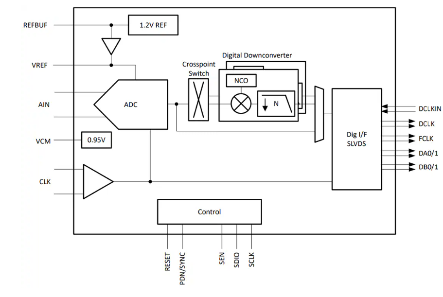 <b class='flag-5'>ADC358x</b><b class='flag-5'>ϵ</b>͹<b class='flag-5'>ADC</b><b class='flag-5'></b><b class='flag-5'></b>