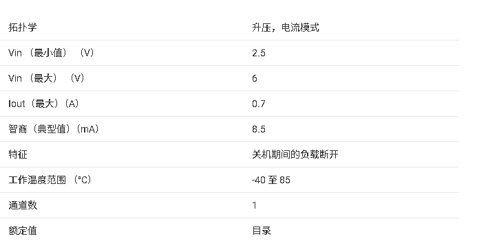 TPS61054 700mA 高功率白光 LED 驅動器技術手冊