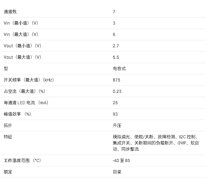?TPS60250/TPS60252 高能效電荷泵驅(qū)動(dòng)芯片技術(shù)文檔摘要