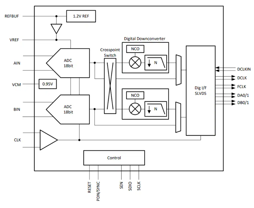 ?<b class='flag-5'>Texas</b> <b class='flag-5'>Instruments</b> <b class='flag-5'>ADC</b>368x系列:低噪声、<b class='flag-5'>低功耗</b>18<b class='flag-5'>位</b>高速<b class='flag-5'>ADC</b>的<b class='flag-5'>技术</b><b class='flag-5'>解析</b>