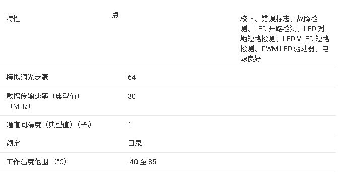 ?<b class='flag-5'>TLC</b>5946芯片<b class='flag-5'>技术</b><b class='flag-5'>文档</b><b class='flag-5'>总结</b>