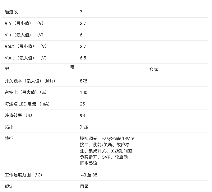 ?TPS60255芯片技術(shù)文檔摘要