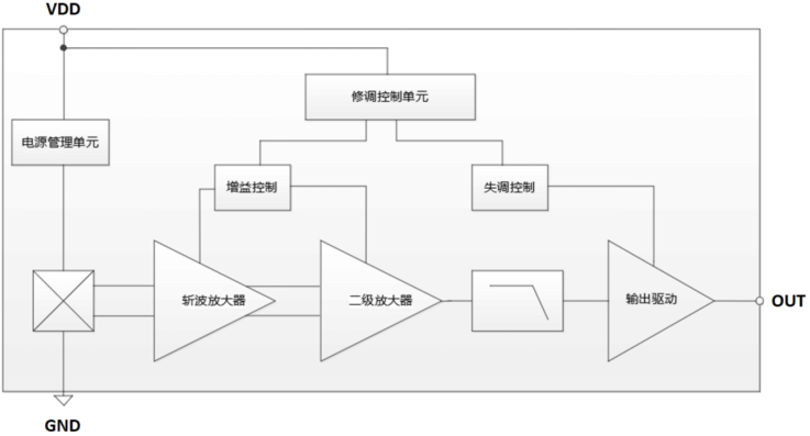 a23ae444-87a8-11f0-a18e-92fbcf53809c.png