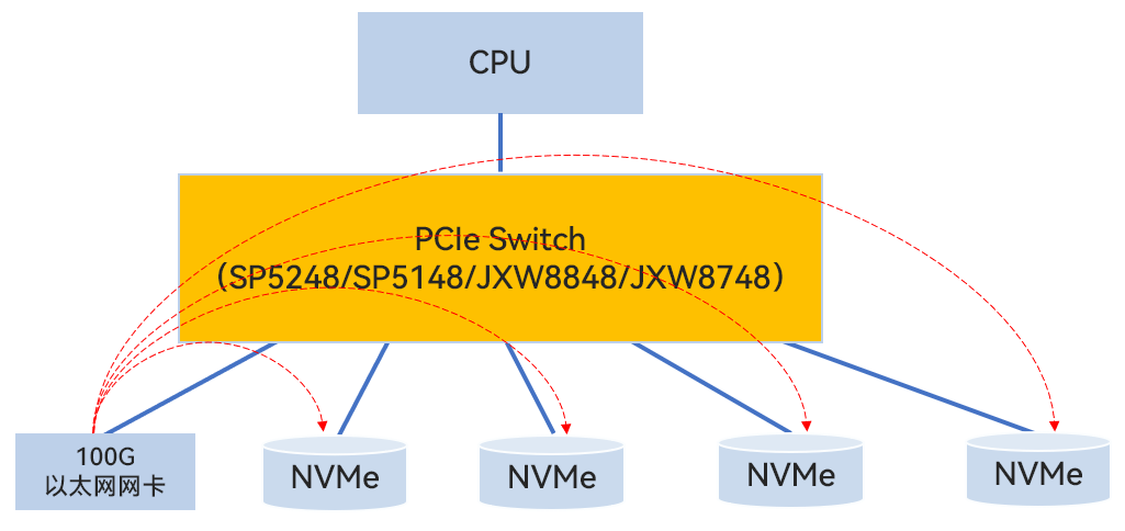 b6051194-86fd-11f0-a18e-92fbcf53809c.png