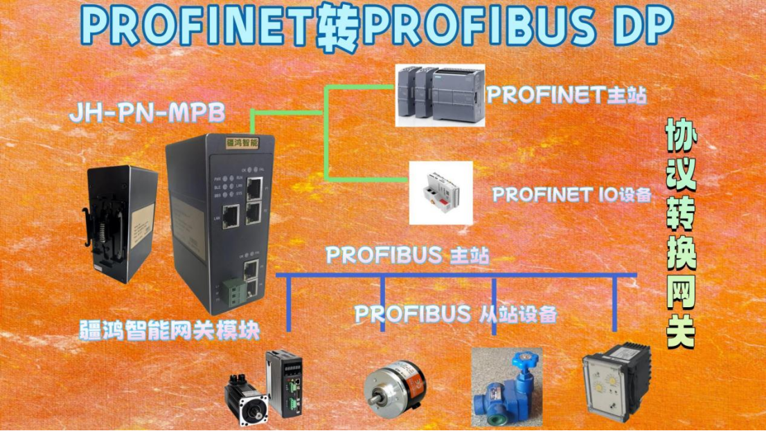 生產(chǎn)線控制系統(tǒng)PROFIBUS-DP與PROFINET融合改造的方案