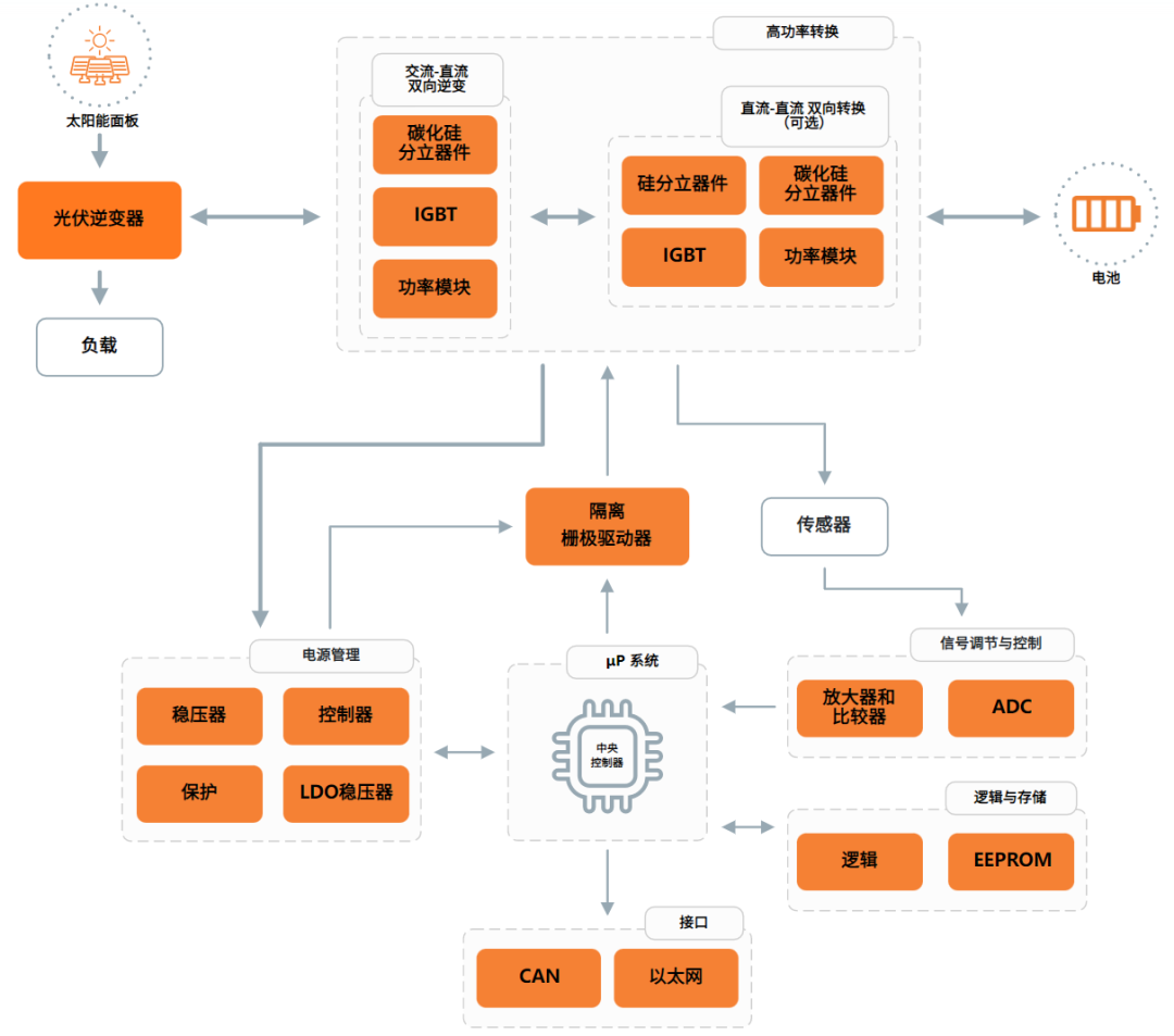 b2b99dce-88b6-11f0-8c8f-92fbcf53809c.png