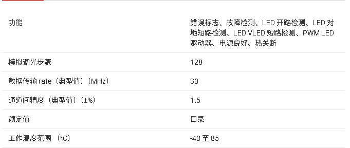 ?<b class='flag-5'>TLC</b>5943 <b class='flag-5'>16</b><b class='flag-5'>ͨ</b>PWM <b class='flag-5'>LED</b><b class='flag-5'></b><b class='flag-5'></b><b class='flag-5'>ĵ</b><b class='flag-5'>ܽ</b>