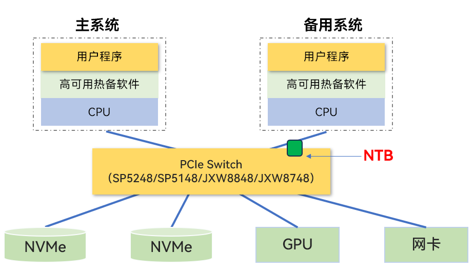 b6166ef8-86fd-11f0-a18e-92fbcf53809c.png