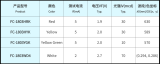 國星光電CHIP LED產(chǎn)品矩陣布局多元場景