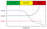 蓄電池運(yùn)維的<b class='flag-5'>常見</b><b class='flag-5'>誤區(qū)</b>及<b class='flag-5'>解決方法</b>