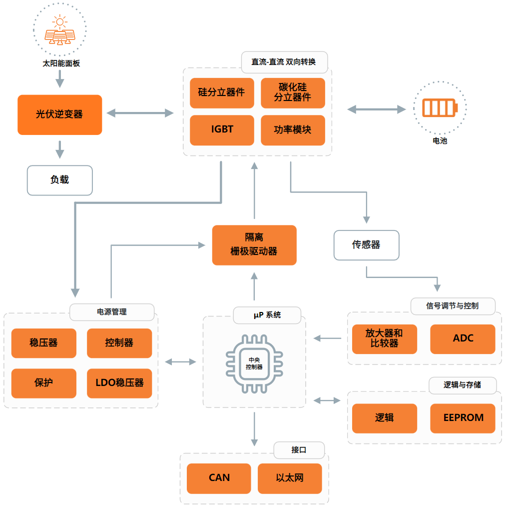 b318d280-88b6-11f0-8c8f-92fbcf53809c.png