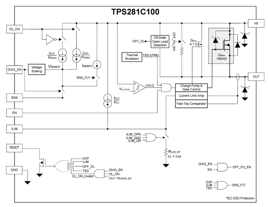 <b class='flag-5'>TPS281C100</b>智能<b class='flag-5'>高</b>侧<b class='flag-5'>开关</b><b class='flag-5'>技术</b><b class='flag-5'>解析</b>与应用指南
