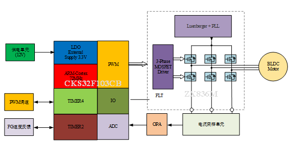 d2d48aea-870f-11f0-a18e-92fbcf53809c.png